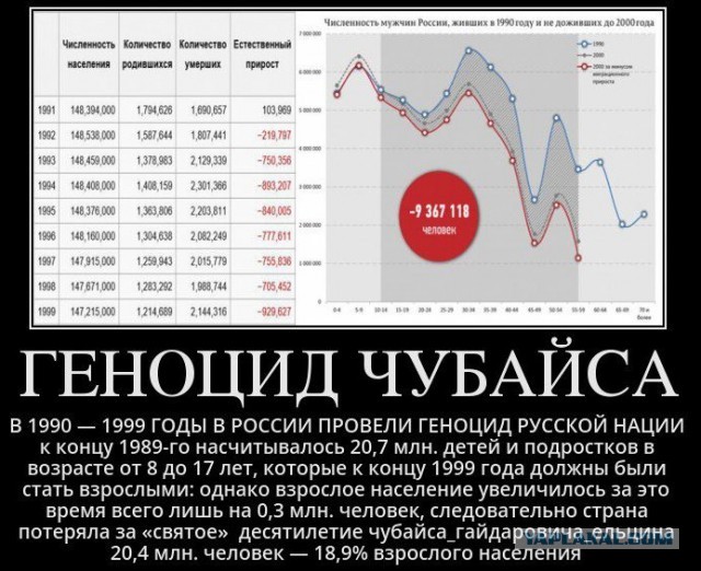 Граждане РФ хотят жить при социализме, а живут при диком капитализме: опрос