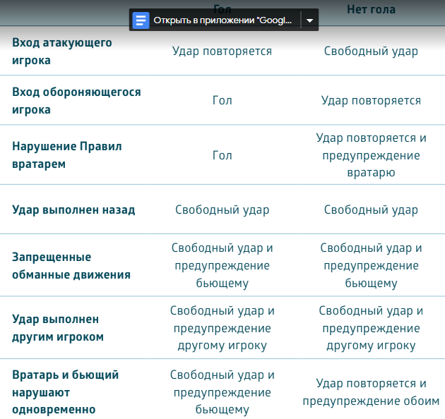 Чемпионат России по фуболу 2019-2020. Часть 4.