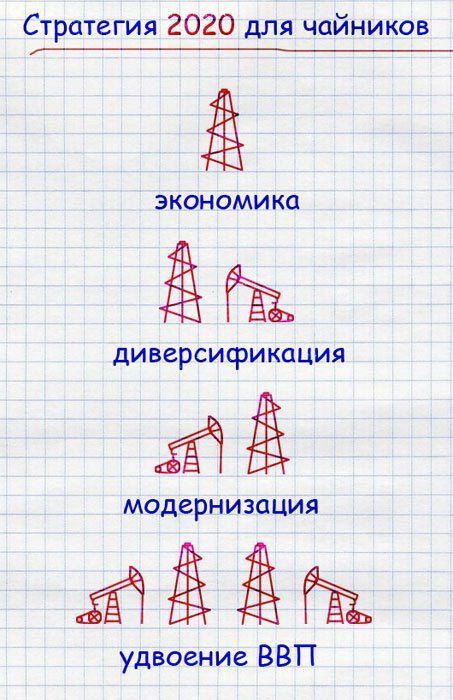 Цена нефти марки Brent упала ниже $27 за баррель впервые с 2003 года