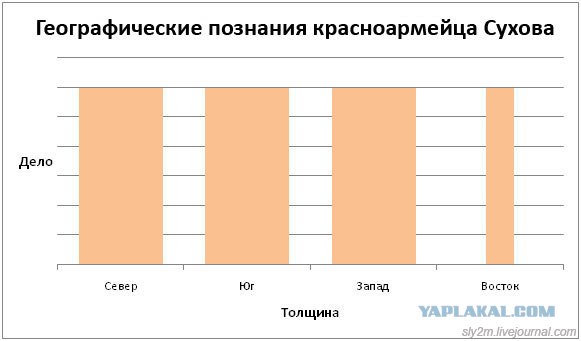 Офисный попкорн. (Офисные факты) Часть вторая