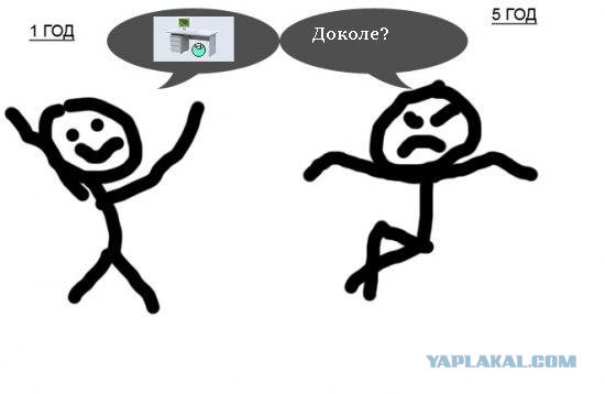 Фотожаба: Ваш стаж на ЯПе
