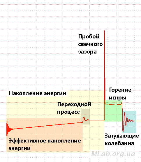 Что-то нестабильно двигатель работает у меня