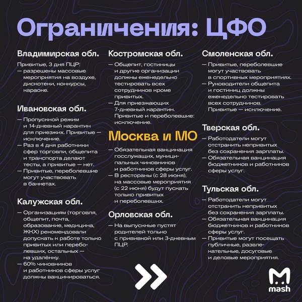 Пандемия. Коронавирус. Россия и мир. Последняя информация. Часть 22