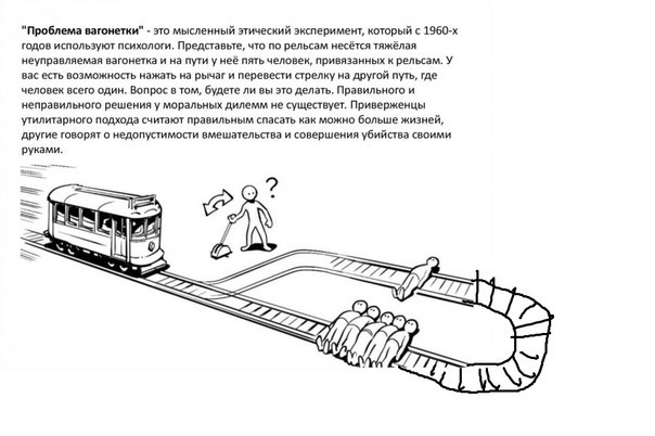 Что бы вы сделали в этой ситуации?