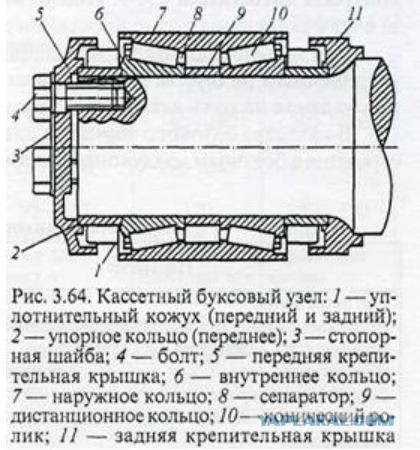 Подшибники! Подшибники, @лять!