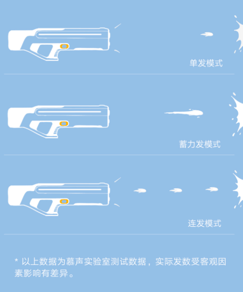 Водяной пистолет Xiaomi Mijia Pulse Water Gun оценили в $94