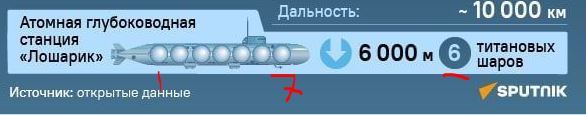 Россия собирается испытать свою «торпеду судного дня» — что это за грозное оружие