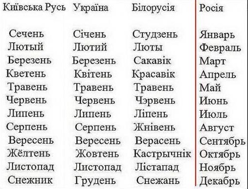 Украина и ЕС