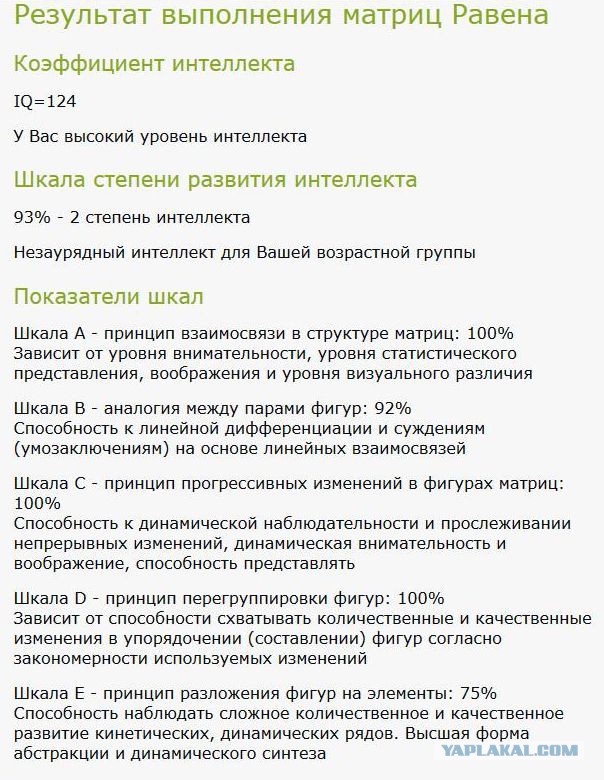 Тест Равена