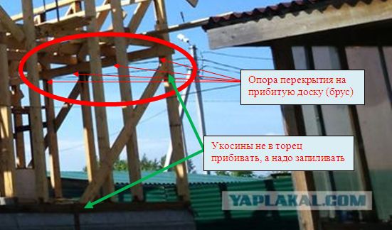 Каркасный дом со сметой