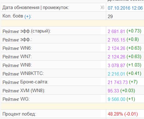 Wargaming 39