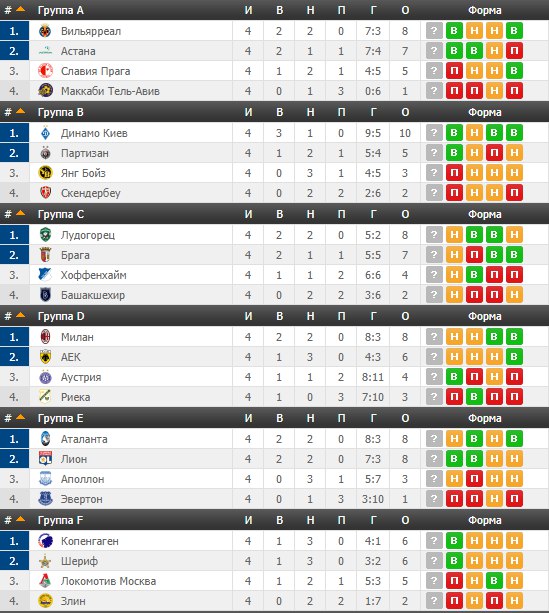 League Europe Сезон 2017/2018 ( 2 часть )