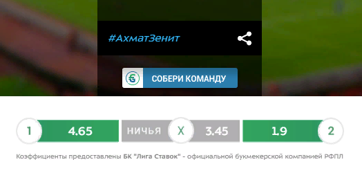 Чемпионат России по футболу 2018-2019( часть X)