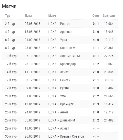 Чемпионат России по футболу 2018-2019( часть X)