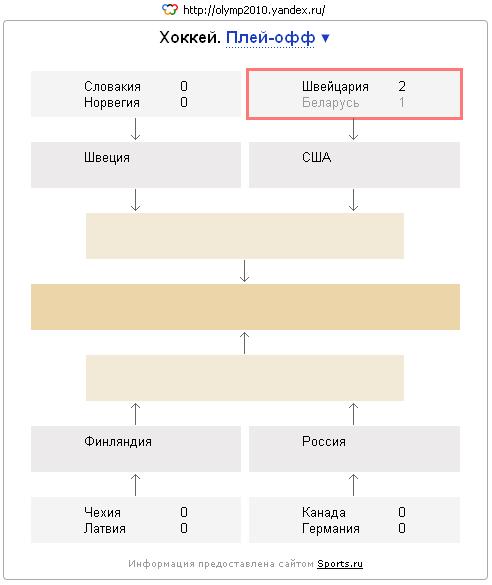 Ванкувер-2010! Олимпиада.