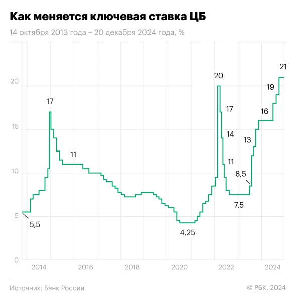 Костин объяснил появление «абсурдных слухов» о заморозке вкладов