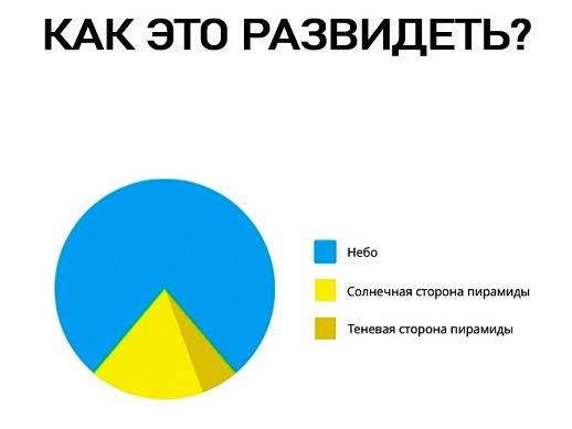 Работа не волк
