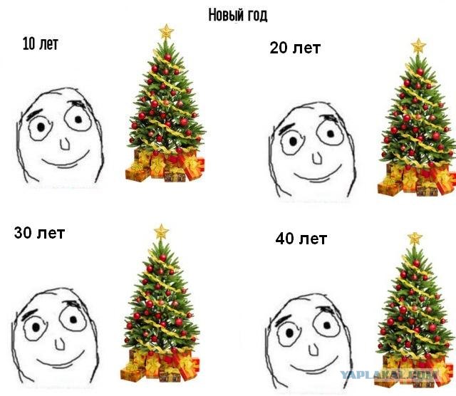 Новый Год и возраст