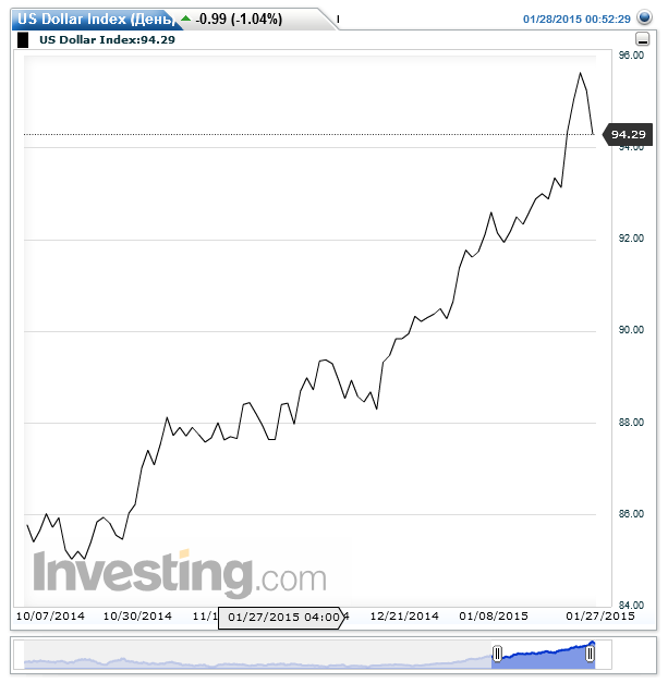 Нефть, SWIFT и 120 тонн золота
