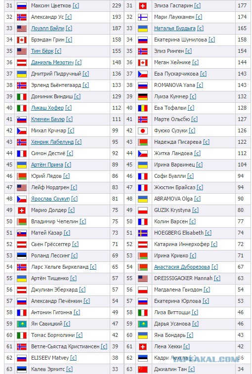 БИАТЛОН СЕЗОН 2014/2015 ЧАСТЬ 4