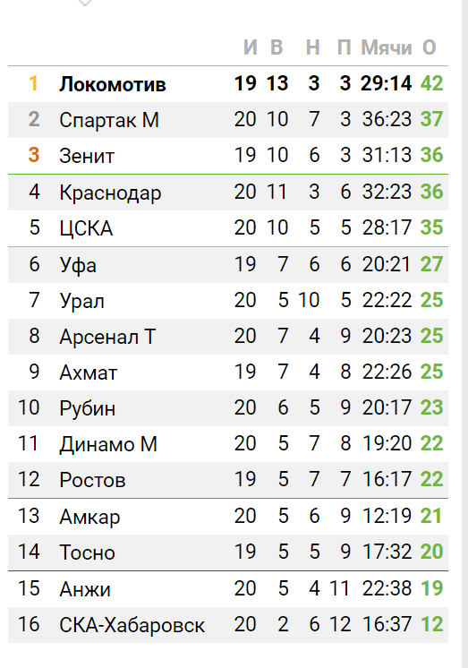 Футбольный клуб. РФПЛ,КР, ЛЧ, ЛЕ 2017-2018 ч.2