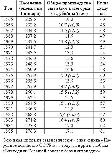 Каким мог стать СССР в 2019 году, если бы не распался