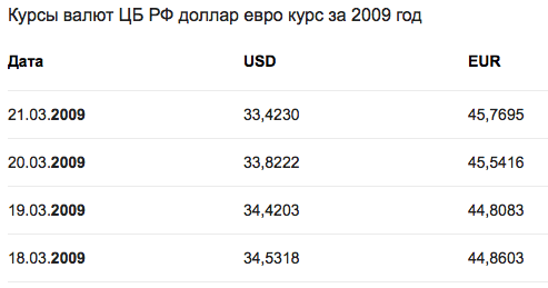 Почему США, имея долги, процветают, а Россия без долгов — нет?