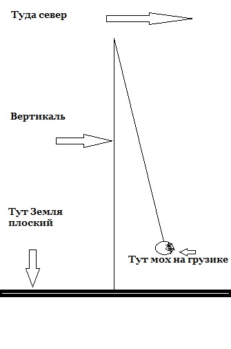 Лапша космическая или фейки с орбиты