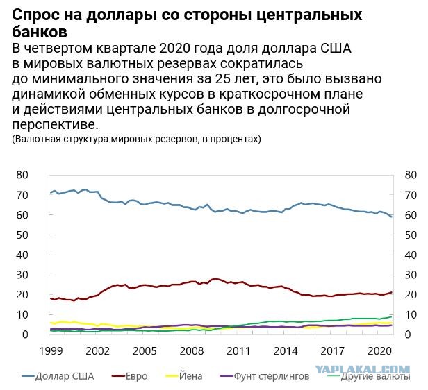 Курс 70-80 рублей за доллар — оптимальный.