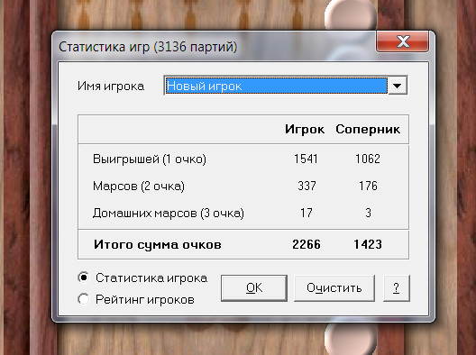 Россияне официально лучшие нардисты в мире!