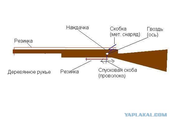 Чем себя развлекали дети в СССР