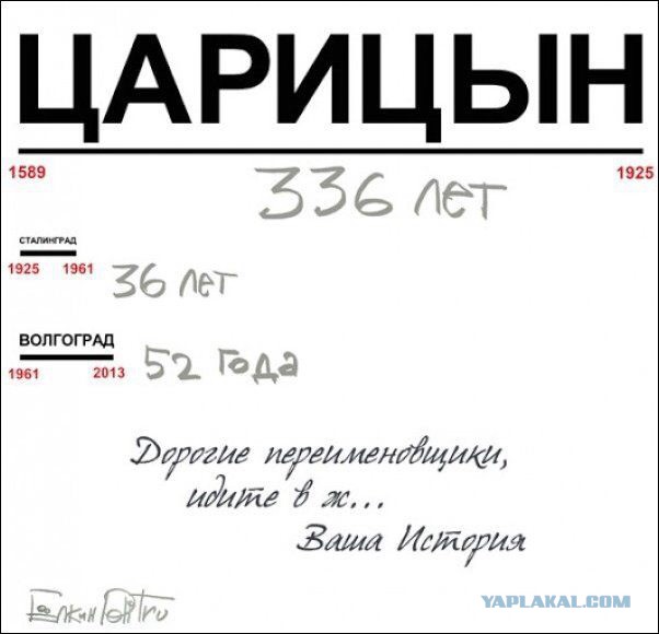Переименование Волгограда в Сталинград
