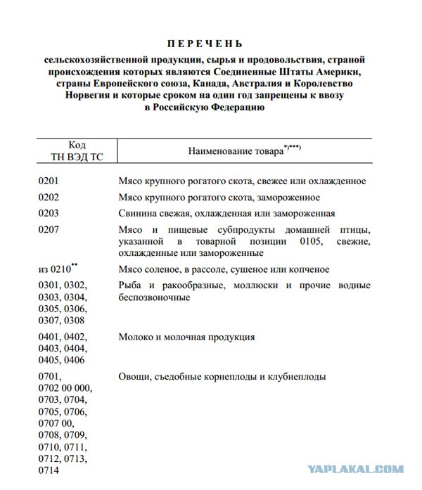 Россия запретила ввоз птицы, рыбы, сыров, молока