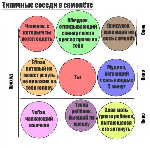 Худшие соседи по самолёту