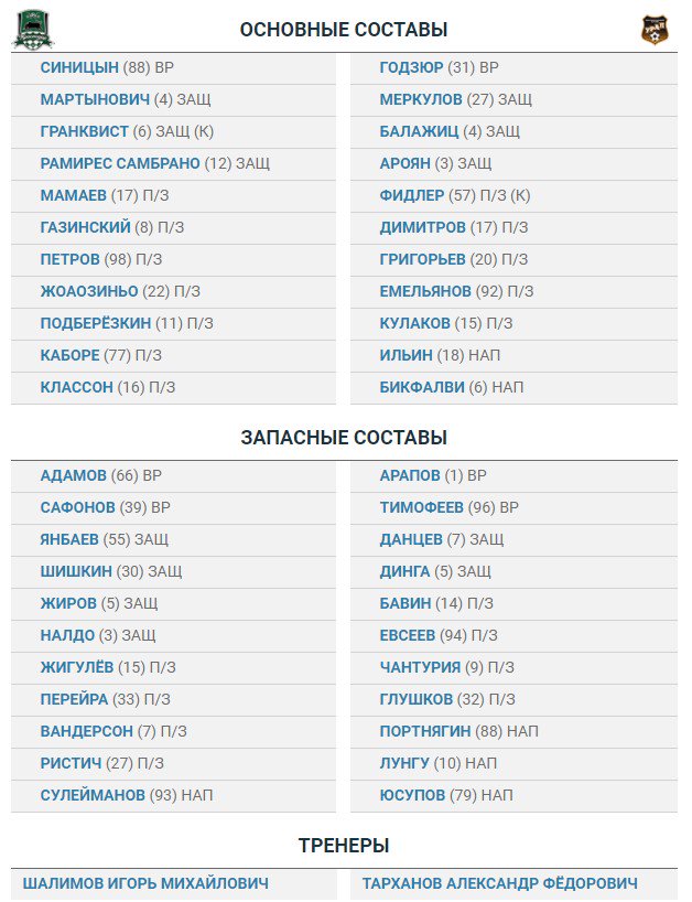 Футбол. Чемпионат России 2017-2018 часть 3