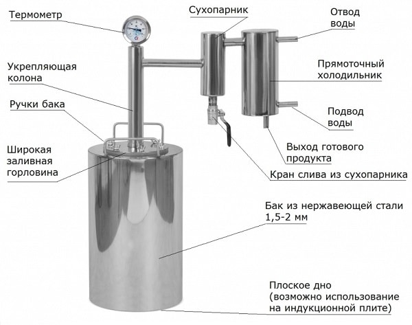 Самая бесполезная фигня на свете