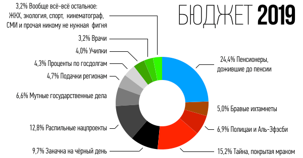 Детская клиническая больница № 8, города-героя Волгоград