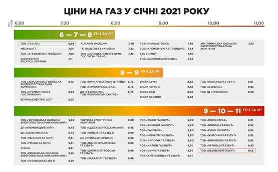 По чем опиум для Украины(газ)