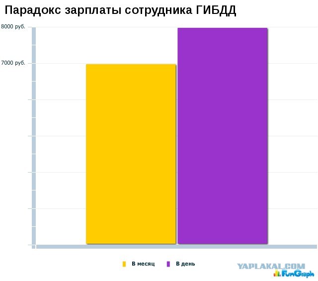 Держите двери закрытыми!
