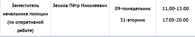 Пойманный закладчик и полковники