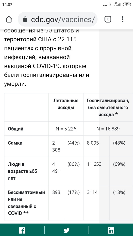 Программа Минобороны США «Project Salus» проанализировала данные о 5,6 млн получателей Medicare + 65 лет, обнаружила эффект ADE