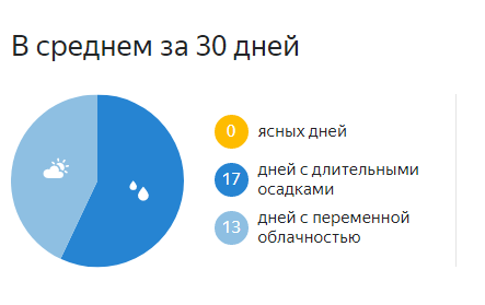 "Время не подскажете?"