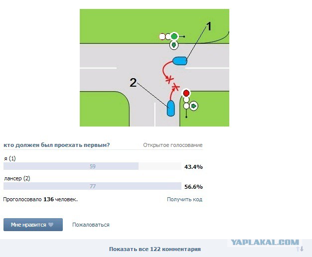 У каждого свои правила движения..