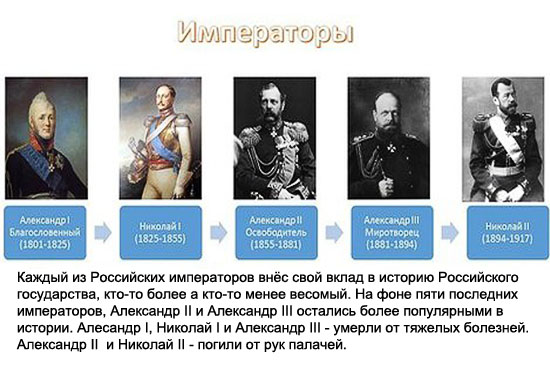 Все правители Великой Руси