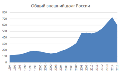 Нефть: психологическая планка в 40 долларов