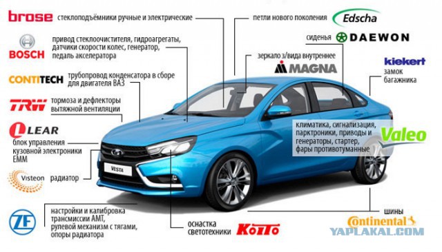 Lada Vesta Cross SW - новые фотки (почти без камуфляжа)