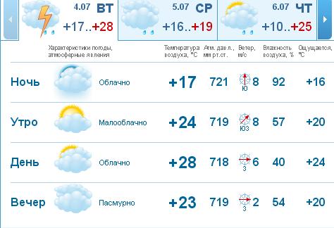 Футбол. Чемпионат России. Межсезонье. часть 4