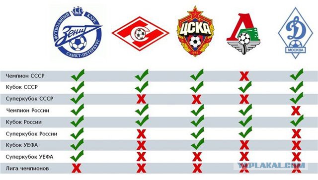 Футбол. Чемпионат России 2017-2018 часть 2