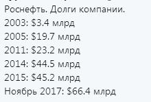 Экономика РФ забуксовала, несмотря на рекорды цен на нефть