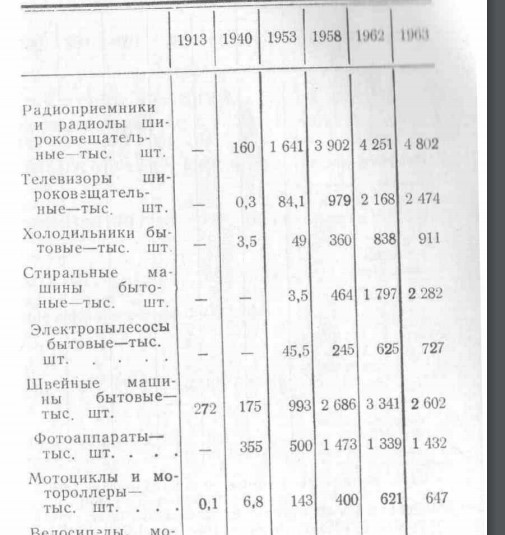 Почему сегодня мы стали хуже жить, чем в СССР?